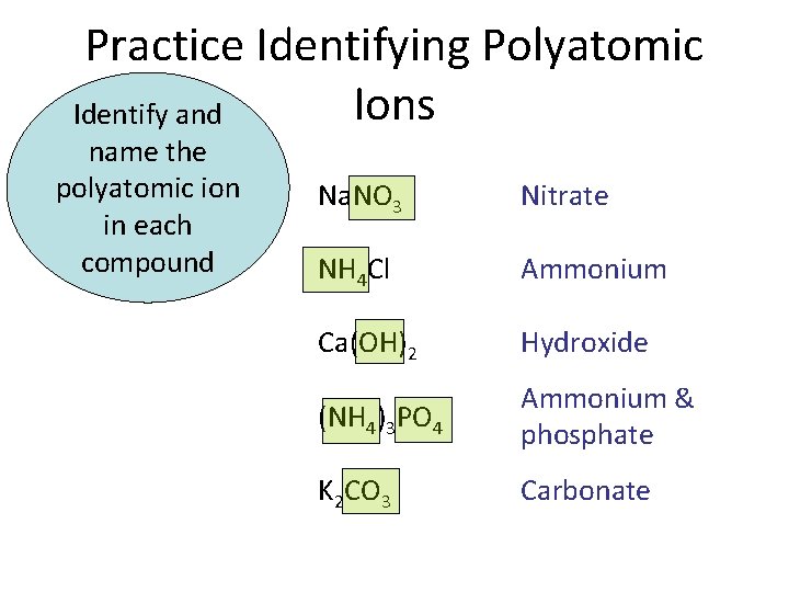 Practice Identifying Polyatomic Ions Identify and name the polyatomic ion in each compound Na.