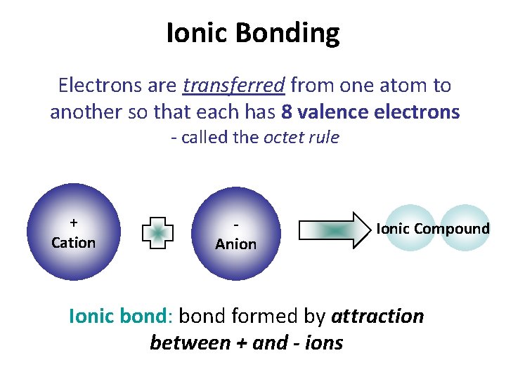 Ionic Bonding Electrons are transferred from one atom to another so that each has
