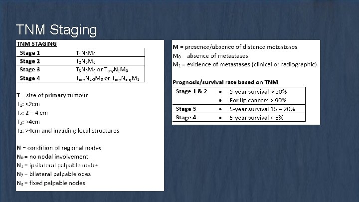 TNM Staging 