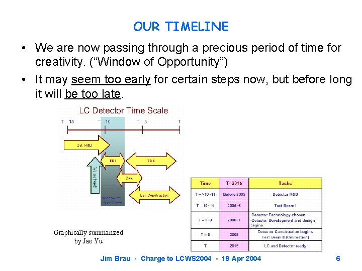 OUR TIMELINE • We are now passing through a precious period of time for