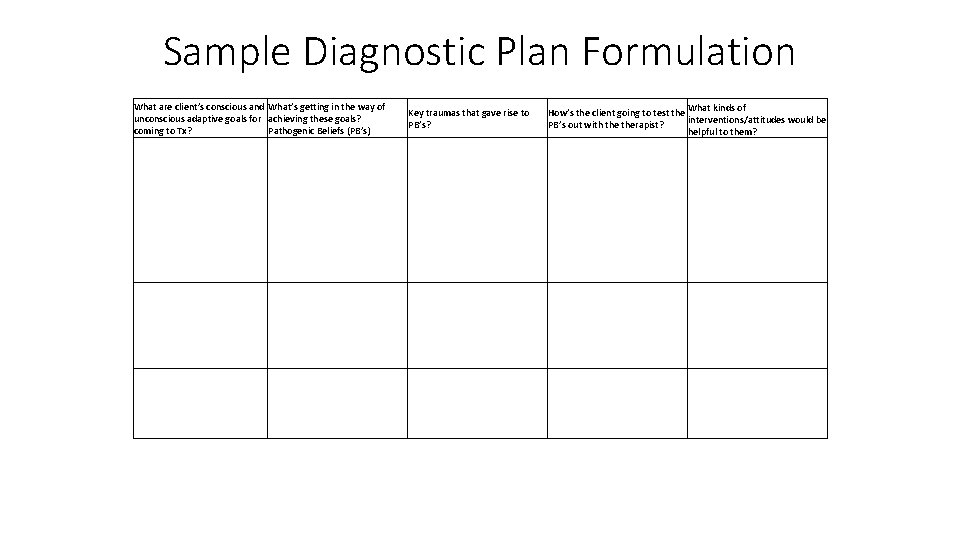 Sample Diagnostic Plan Formulation What are client’s conscious and What’s getting in the way