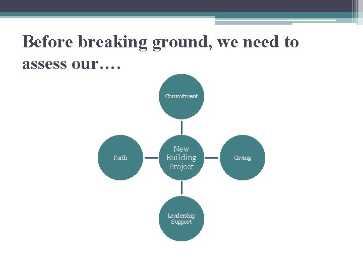 Before breaking ground, we need to assess our…. Commitment Faith New Building Project Leadership