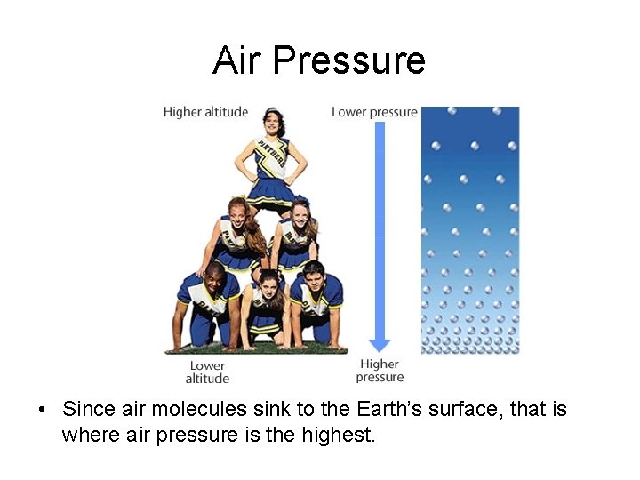 Air Pressure • Since air molecules sink to the Earth’s surface, that is where