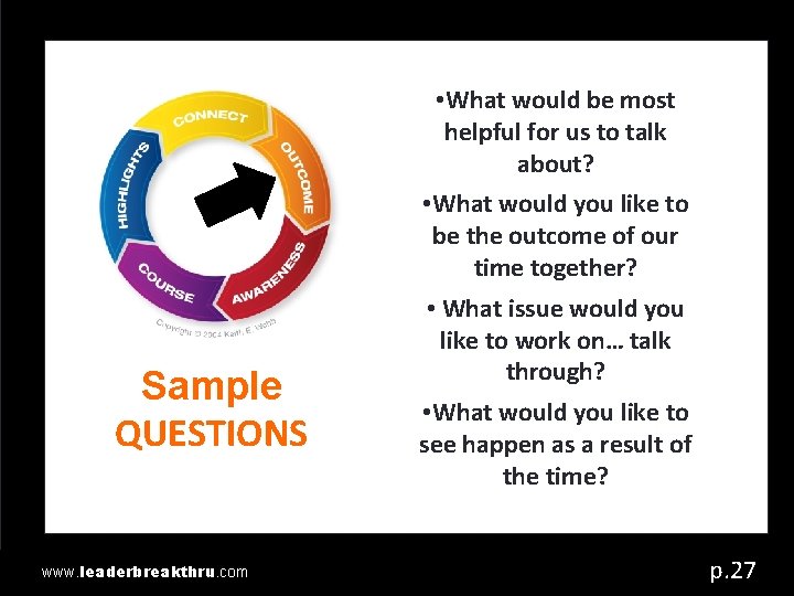 Coaching the Development of Leaders The C. O. A. C. H. • What would