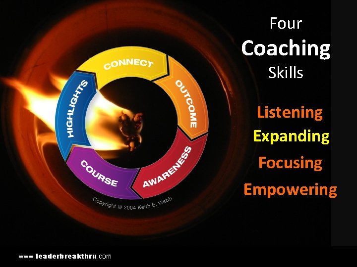 Four Listening Expanding Coaching Skills Listening Expanding Focusing Empowering www. leaderbreakthru. com 