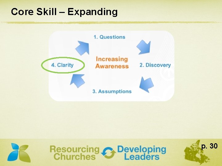 Core Skill – Expanding p. 30 
