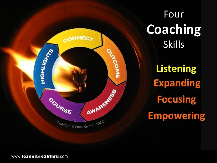 Four Listening Expanding Coaching Skills Listening Expanding Focusing Empowering www. leaderbreakthru. com 