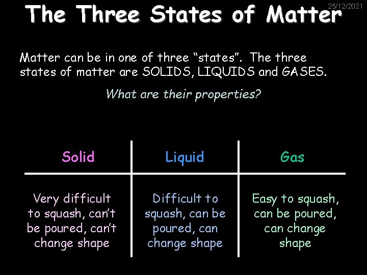 The Three States of Matter 25/12/2021 Matter can be in one of three “states”.