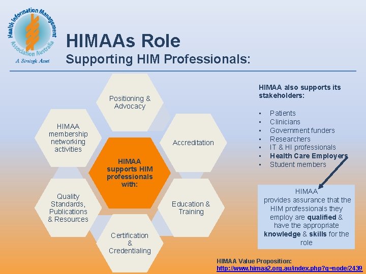 HIMAAs Role Supporting HIM Professionals: HIMAA also supports its stakeholders: Positioning & Advocacy HIMAA HIMAAs Role Supporting HIM Professionals: HIMAA also supports its stakeholders: Positioning & Advocacy HIMAA