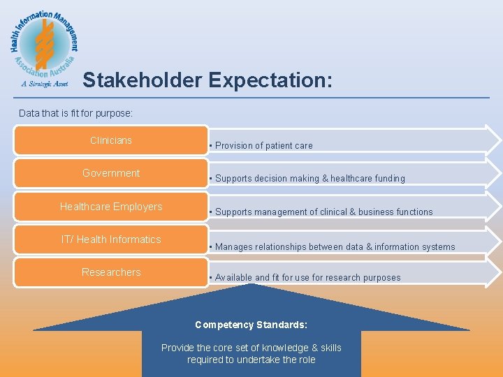 Stakeholder Expectation: Data that is fit for purpose: Clinicians • Provision of patient care Stakeholder Expectation: Data that is fit for purpose: Clinicians • Provision of patient care