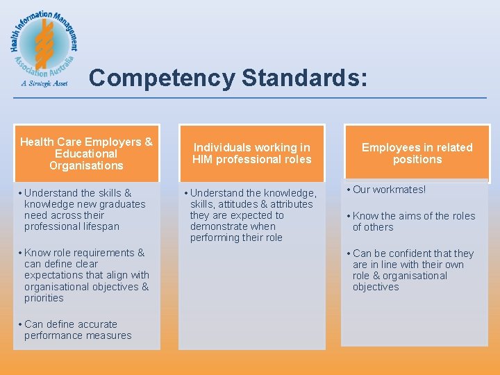 Competency Standards: Health Care Employers & Educational Organisations • Understand the skills & knowledge Competency Standards: Health Care Employers & Educational Organisations • Understand the skills & knowledge