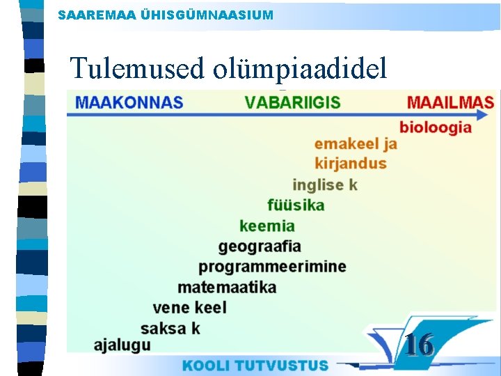 SAAREMAA ÜHISGÜMNAASIUM Tulemused olümpiaadidel KOOLI TUTVUSTUS 16 