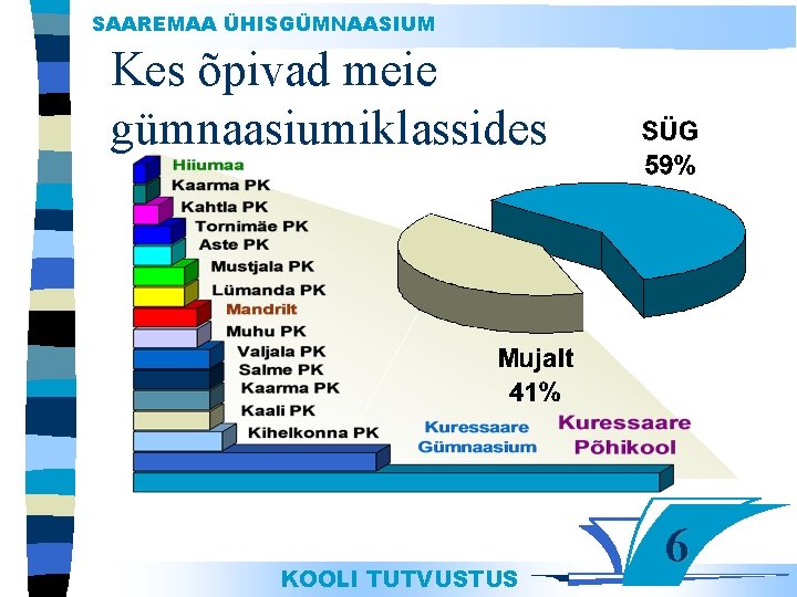 SAAREMAA ÜHISGÜMNAASIUM Kes õpivad meie gümnaasiumiklassides KOOLI TUTVUSTUS 6 