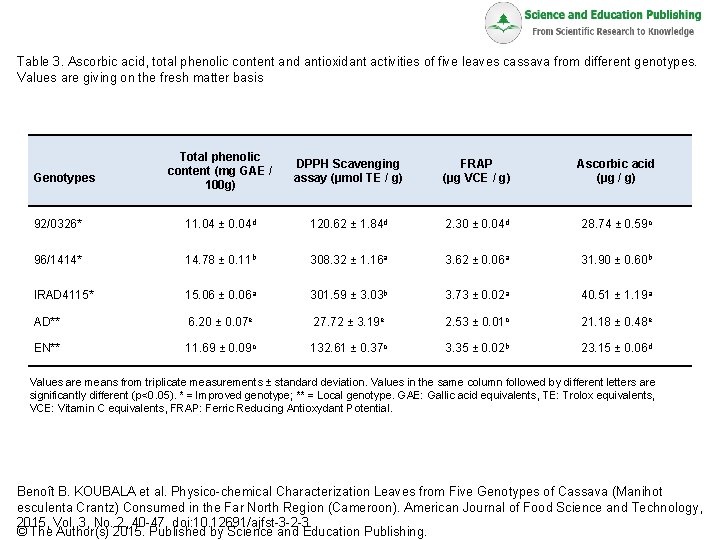 Table 3 Ascorbic acid total phenolic content and
