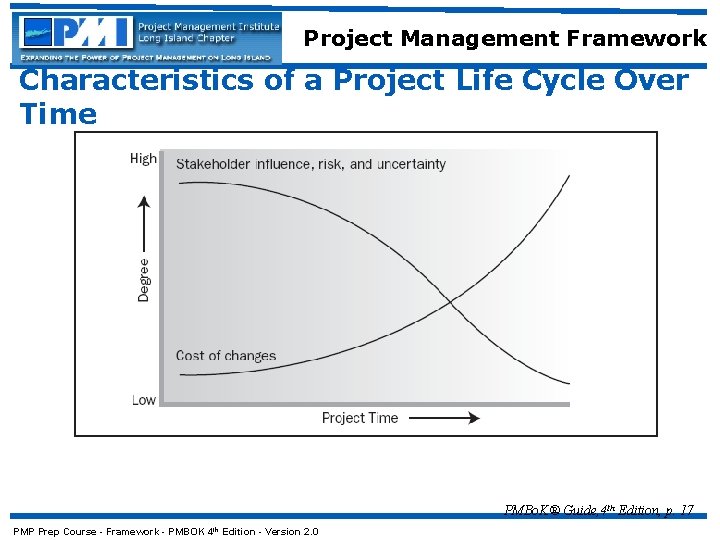 Project Management Framework Characteristics of a Project Life Cycle Over Time PMBo. K® Guide,
