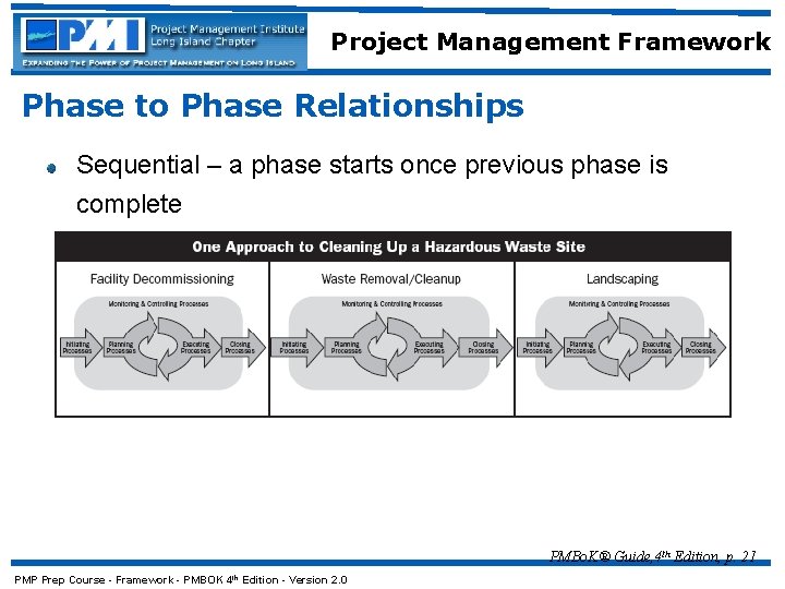 Project Management Framework Phase to Phase Relationships Sequential – a phase starts once previous