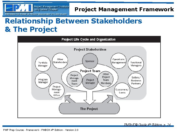 Project Management Framework Relationship Between Stakeholders & The Project PMBo. K® Guide, 4 th