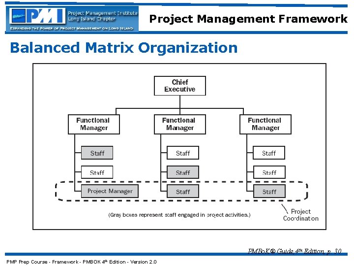 Project Management Framework Balanced Matrix Organization PMBo. K® Guide, 4 th Edition, p. 30