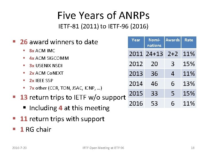 Five Years of ANRPs IETF-81 (2011) to IETF-96 (2016) § 26 award winners to
