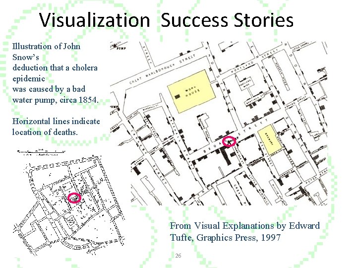 Visualization Success Stories Illustration of John Snow’s deduction that a cholera epidemic was caused