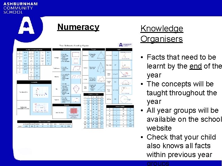 Numeracy Knowledge Organisers • Facts that need to be learnt by the end of