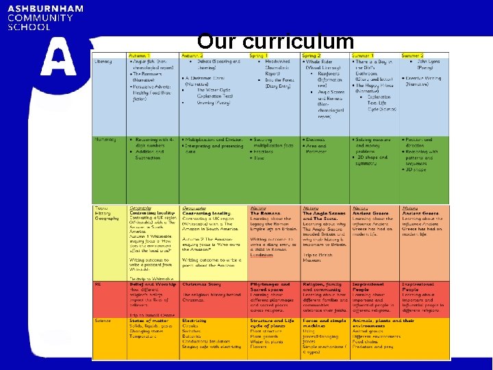 Our curriculum 