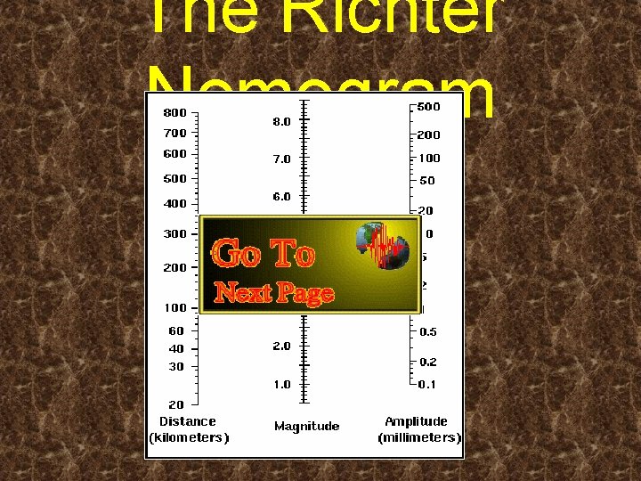 The Richter Nomogram The Richter Nomogram