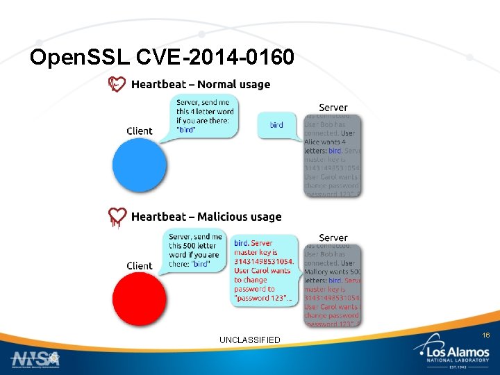 Open. SSL CVE-2014 -0160 UNCLASSIFIED 16 