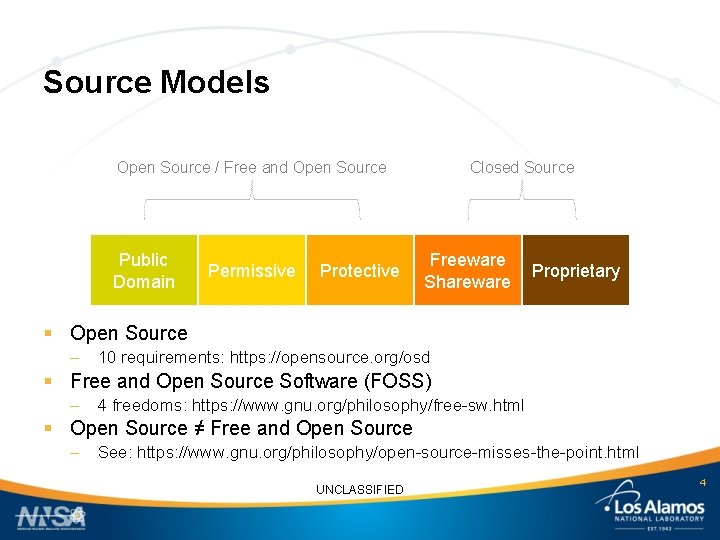 Source Models Open Source / Free and Open Source Public Domain Permissive Protective Closed