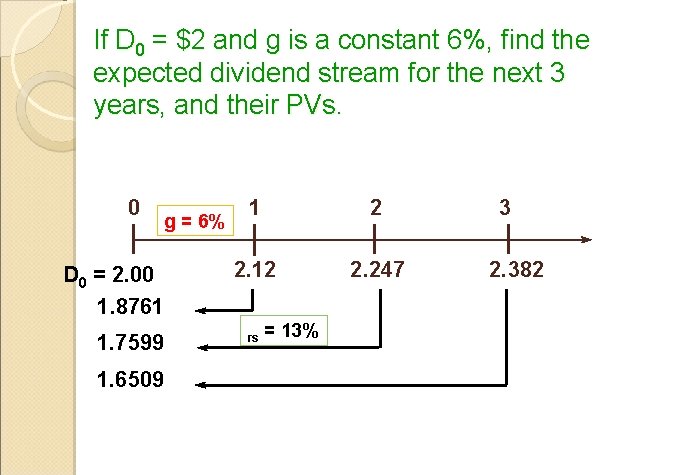 If D 0 = $2 and g is a constant 6%, find the expected