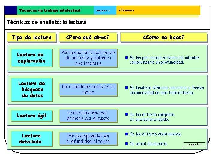 Técnicas de trabajo intelectual Imagen 2 TÉCNICAS Técnicas de análisis: la lectura Tipo de