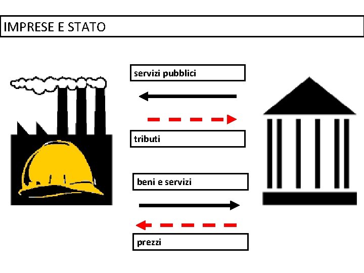 IMPRESE E STATO servizi pubblici tributi beni e servizi prezzi 