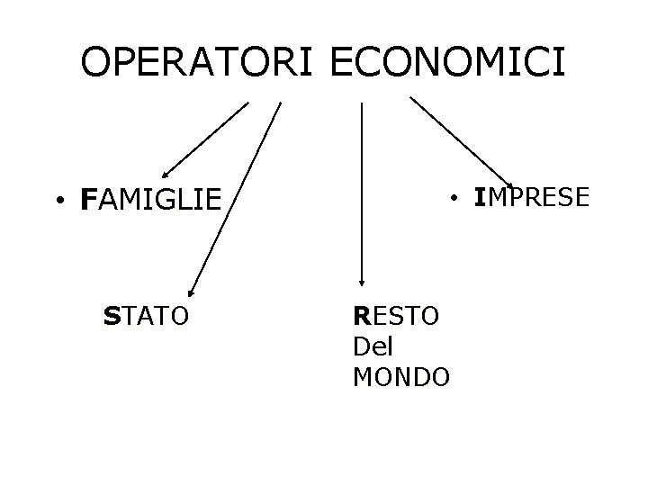 OPERATORI ECONOMICI • FAMIGLIE STATO • IMPRESE RESTO Del MONDO 