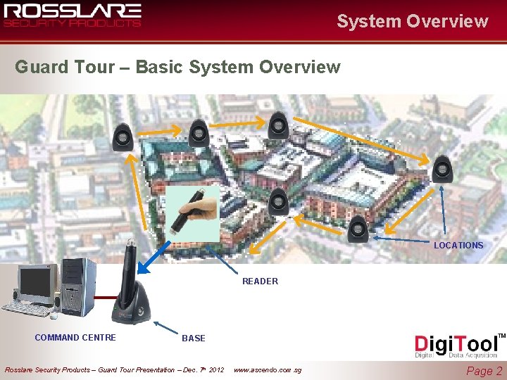 System Overview Guard Tour – Basic System Overview LOCATIONS READER COMMAND CENTRE BASE Rosslare