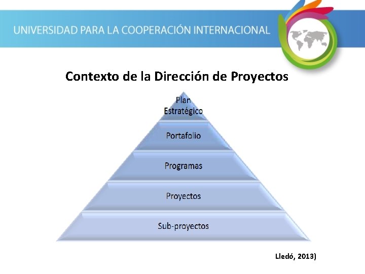 Contexto de la Dirección de Proyectos Lledó, 2013) 