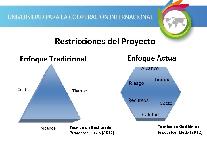 Restricciones del Proyecto Enfoque Tradicional Técnico en Gestión de Proyectos, Lledó (2012) Enfoque Actual