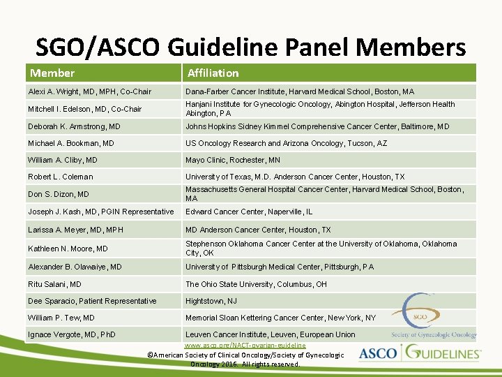SGO/ASCO Guideline Panel Members Member Affiliation Alexi A. Wright, MD, MPH, Co-Chair Dana-Farber Cancer