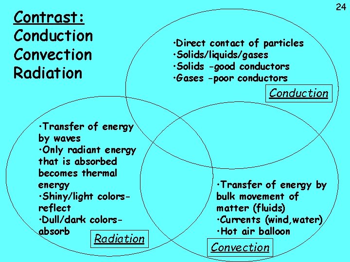 24 Contrast: Conduction Convection Radiation • Direct contact of particles • Solids/liquids/gases • Solids