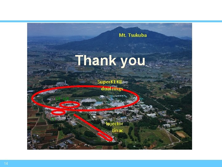 Mt. Tsukuba Thank you Super. KEKB dual rings PF-AR PF 14 Injector Linac 