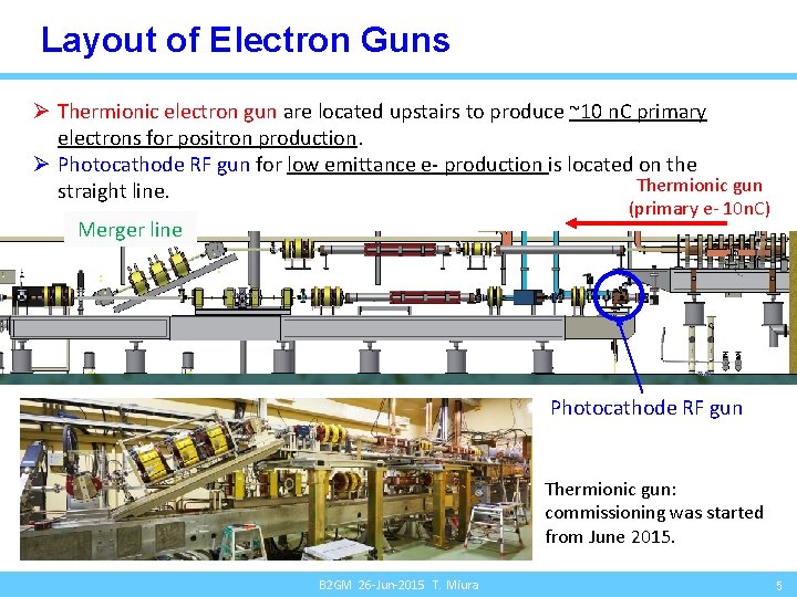 Layout of Electron Guns Ø Thermionic electron gun are located upstairs to produce ~10