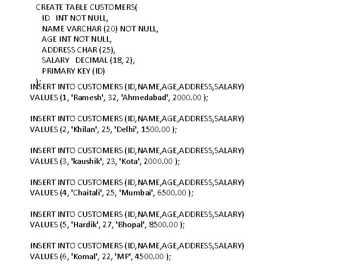 CREATE TABLE CUSTOMERS( ID INT NOT NULL, NAME VARCHAR (20) NOT NULL, AGE INT CREATE TABLE CUSTOMERS( ID INT NOT NULL, NAME VARCHAR (20) NOT NULL, AGE INT