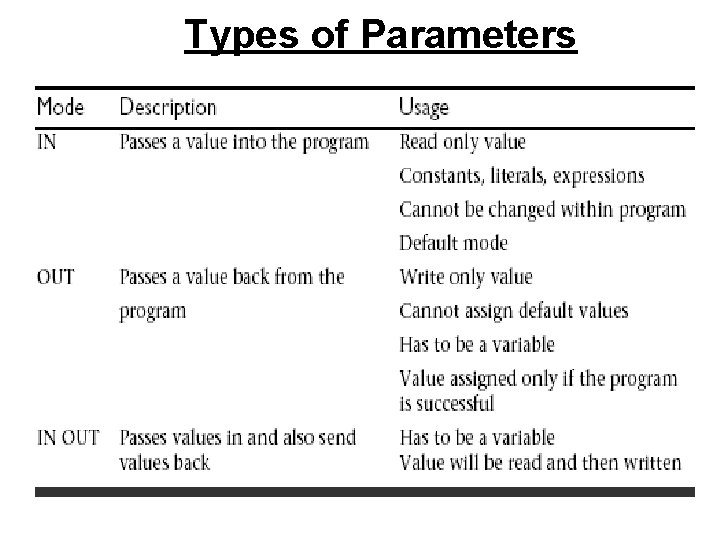 Types of Parameters 