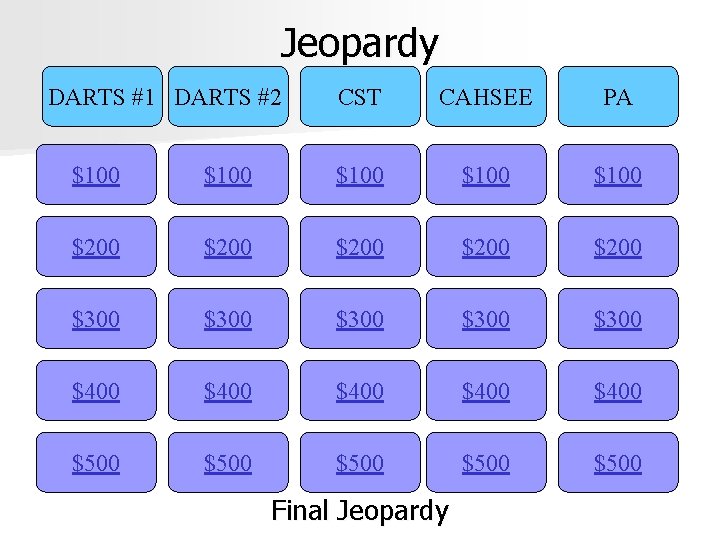 Jeopardy DARTS #1 DARTS #2 CST CAHSEE PA $100 $100 $200 $200 $300 $300