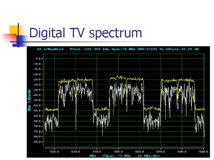 Digital TV spectrum 