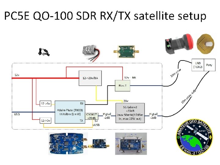 Pluto as QO-100 TX/RX 
