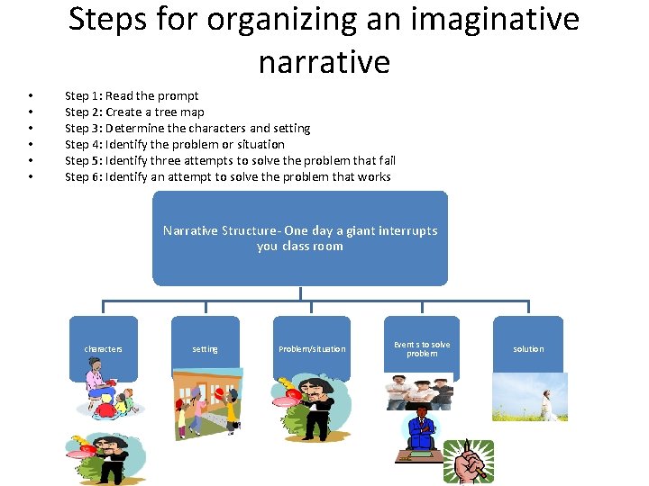 Steps for organizing an imaginative narrative • • • Step 1: Read the prompt