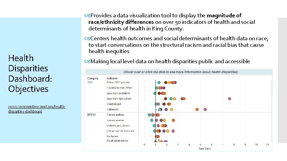  Provides a data visualization tool to display the magnitude of race/ethnicity differences on