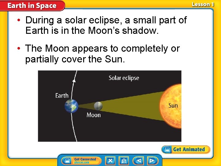  • During a solar eclipse, a small part of Earth is in the
