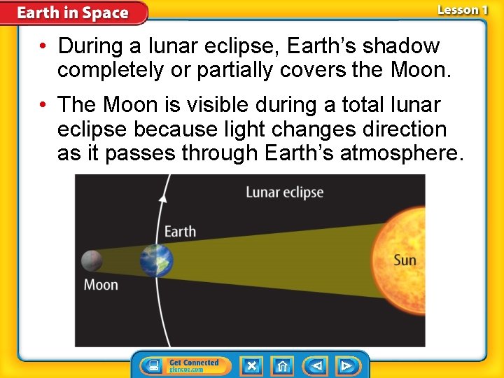  • During a lunar eclipse, Earth’s shadow completely or partially covers the Moon.