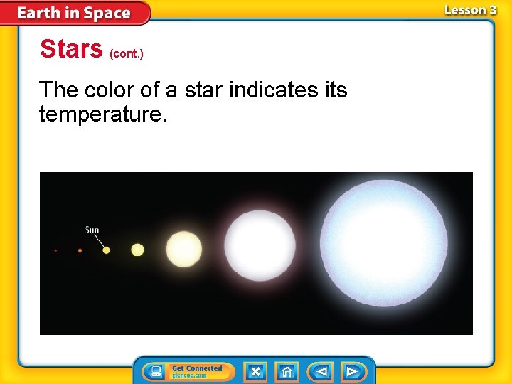 Stars (cont. ) The color of a star indicates its temperature. 